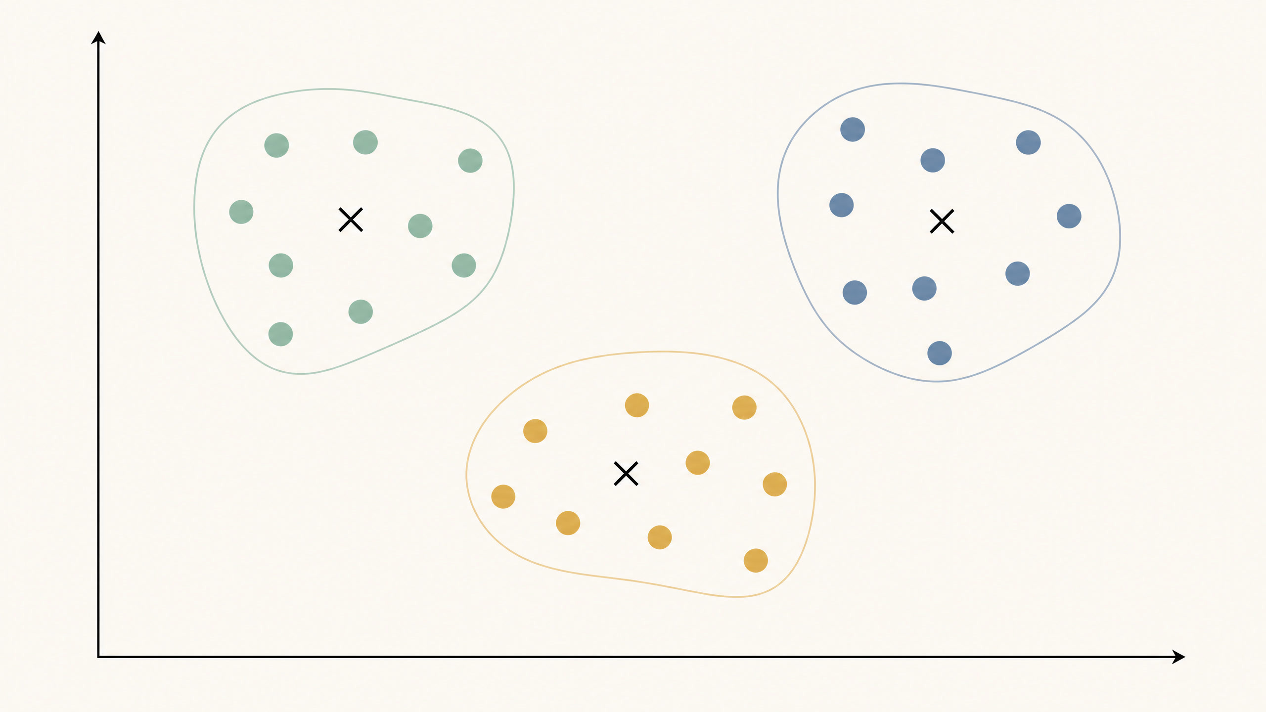 Clustering identifies natural peer groups using vessel size and age