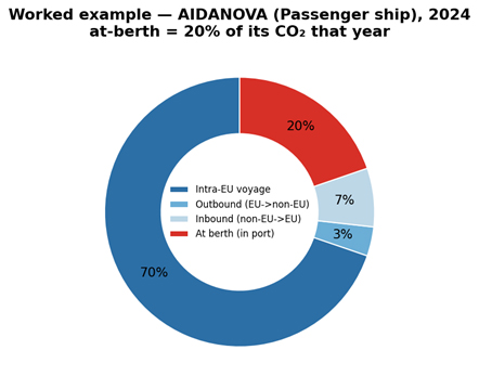 AIDANOVA's four-bucket split in 2024