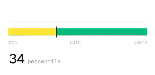 Peer Benchmarking Graph